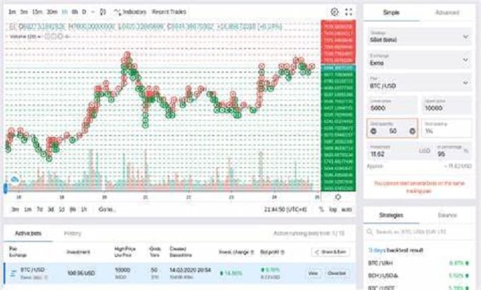 Gig Preview - Develop forex trading bot, indicator, metatrader, expert advisor