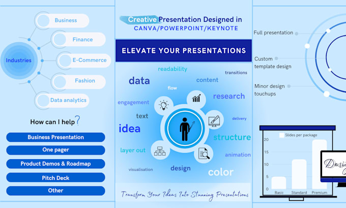 Gig Preview - Design a professional and engaging presentation or pitch deck