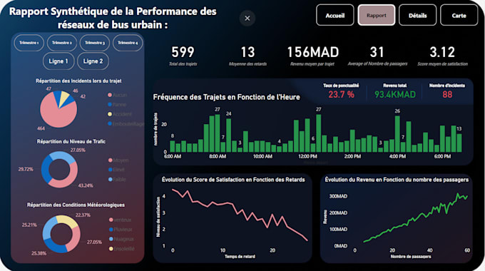 Gig Preview - Create stunning and simple power bi dashboards clean aesthetic insightful