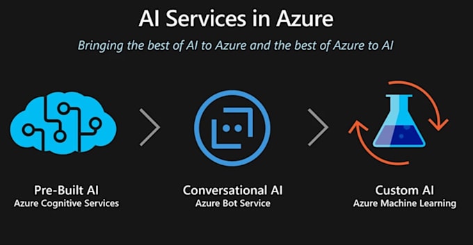 Gig Preview - Deploy deepseek r1 and build applications using azure cognitive services