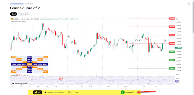 Gig Preview - Create custom tradingview indicators