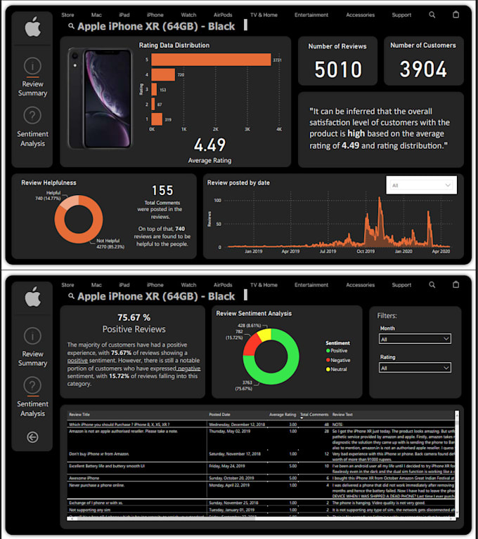 Gig Preview - Build custom and interactive dashboards using power bi