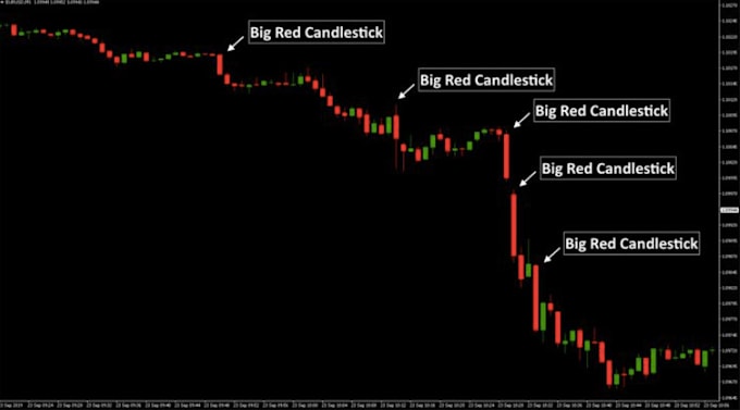 Gig Preview - Make automate trading strategies using expert advisors eas in mt4 or mt5,ctrader