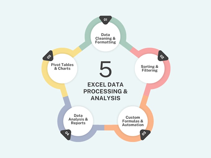 Gig Preview - Clean, format, analyze, and visualize data in ms excel