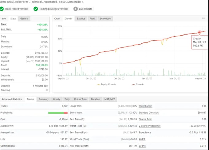 Gig Preview - Crypto ea bot, bitcoin ea bot, eurusd ea bot, xauusd bot, indices ea bot, robot