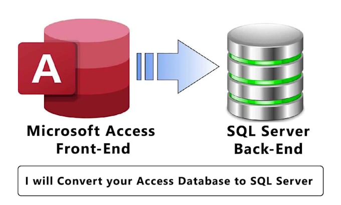 Gig Preview - Convert your microsoft access database to sql server