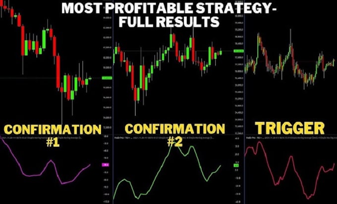 Gig Preview - Teach you my profitable forex day trading strategy