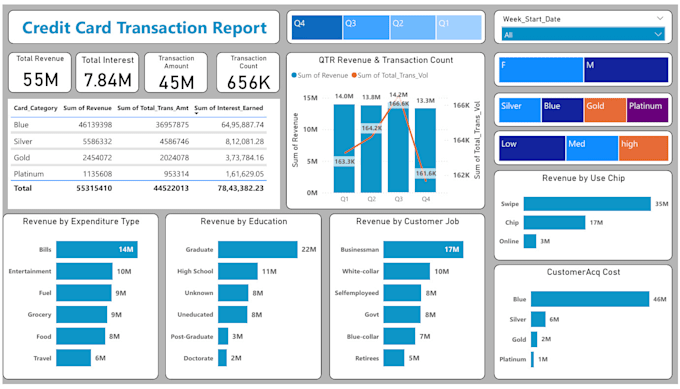 Gig Preview - Create an interactive power bi dashboard for your business