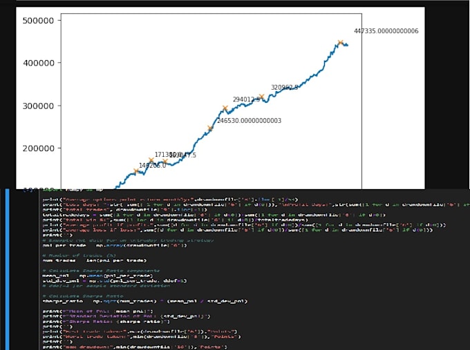 Gig Preview - Create a trading algorithm