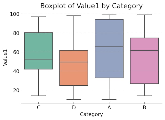 Gig Preview - Clean, process, and analyze your data with precision