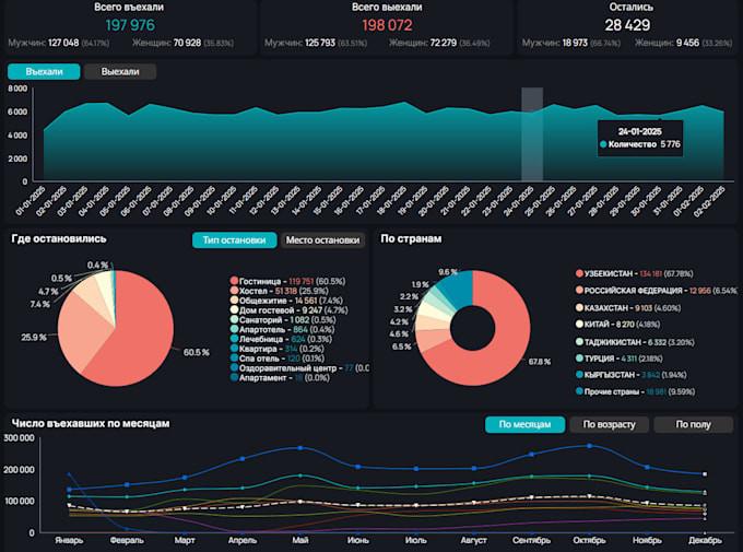 Gig Preview - Clean, analyze and visualize data using sql and bi tools