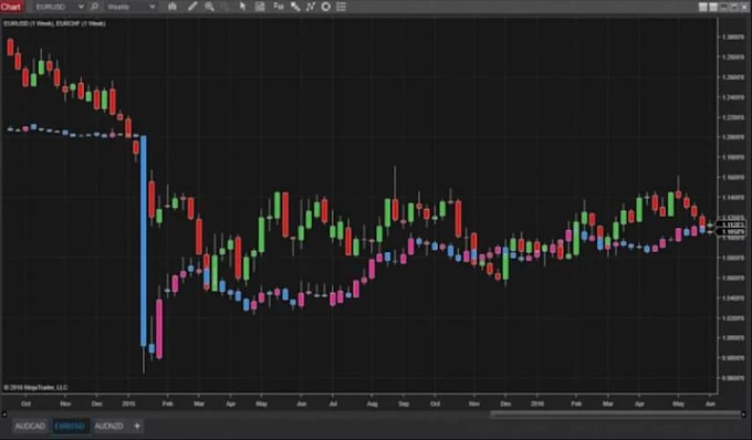 Gig Preview - Convert thinkorswim thinkscript to ninjatrader 8, tradingview and quantower