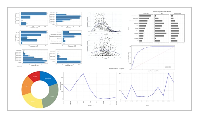 Gig Preview - Data analysis and visualization in rstudio for publication and business