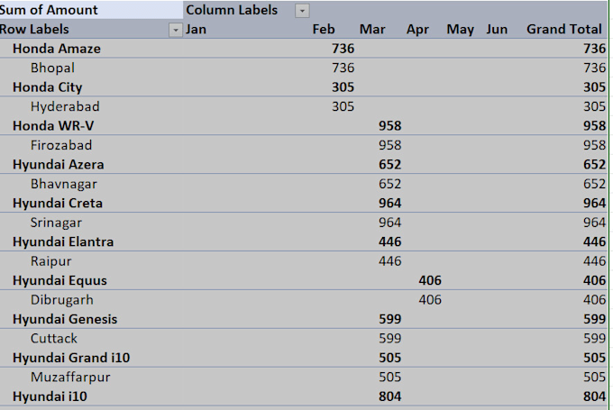 Gig Preview - Clean, format, marge, split your data with use of excel tools