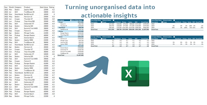 Bestseller - clean and format datasets