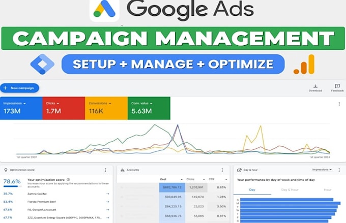 Gig Preview - Setup and manage google ads PPC campaigns