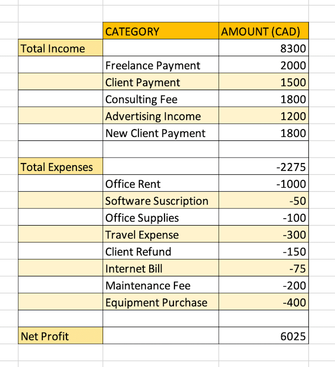 Gig Preview - Provide accurate bookkeeping and financial record keeping for small businesses