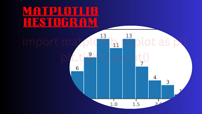 Gig Preview - Do coding in python for machine learning and data structure