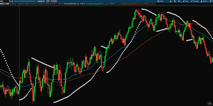 Gig Preview - Teach you technical analysis for trading