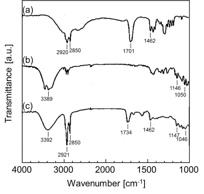 Bestseller - professionally plot xrd, ftir, uv vis spectroscopy, dsc