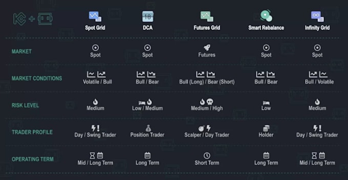 Gig Preview - Crypto trading bot, ai crypto trading bot, crypto trading bot