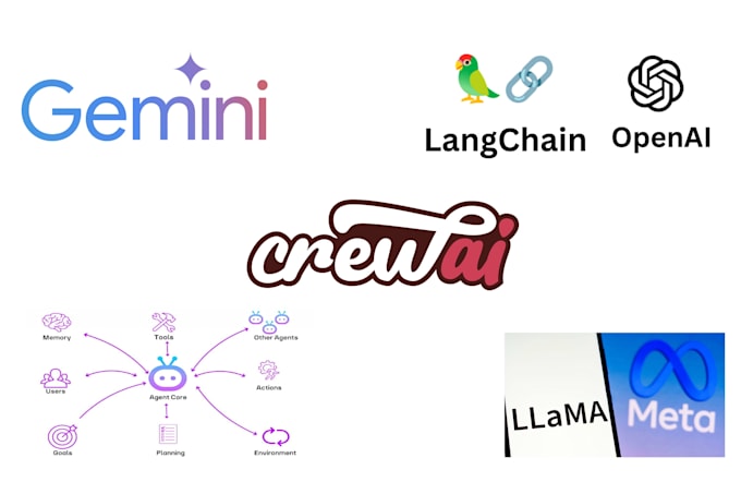 Gig Preview - Develop agentic ai ,rag using multimodal approaches with crewai, llama, openai