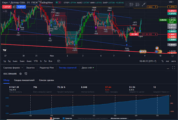 Bestseller - develop automated bybit trading bot, tradingview indicator, strategy, pinescript