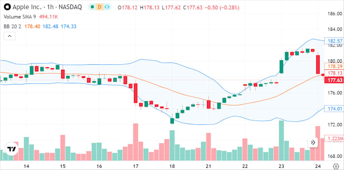 Gig Preview - Develop custom indicators, pine script, trading bots  for mt4, mt5, tradingview