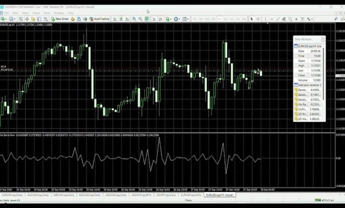 Gig Preview - Setup high roi forex robot, forex ea, forex trading bot, hft bot, ttrading bot