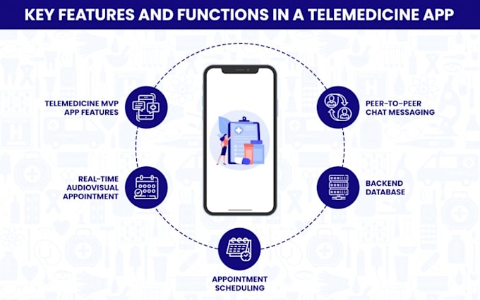 Gig Preview - Develop custom ai healthcare app, telemedicine mobile app, webapp medical app