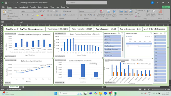 Gig Preview - Connect and integrate your data sources with power bi