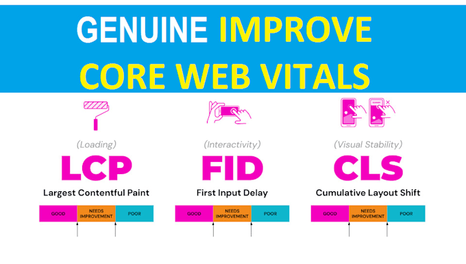 Gig Preview - Improve genuine core web vitals metrics