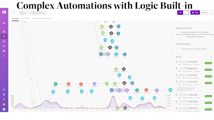 Bestseller - build n8n or make com automations for email, social media and CRM