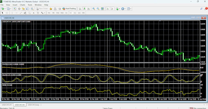 Gig Preview - Code expert advisor forex eas forex bot mt4 mt5 indicators using mql4 and mal5