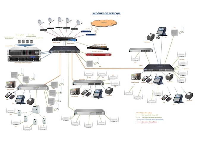 Gig Preview - Design a packet tracer network infrastructure