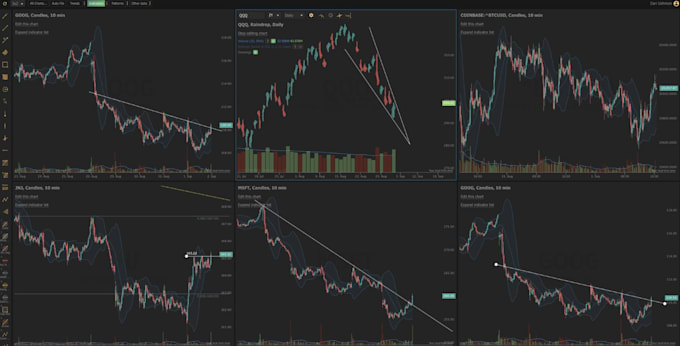 Bestseller - code your automated trading bot for stock trading bot, thinkorswim bot, hft bot