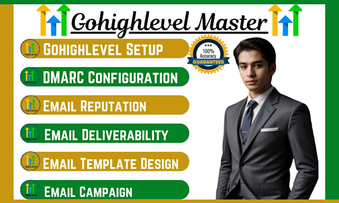 Gig Preview - Setup gohighlevel email deliverability email reputation email template dmarc spf