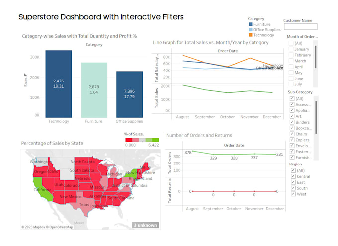 Bestseller - create professional tableau dashboard solutions