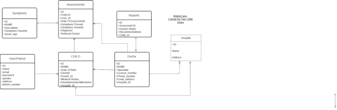 Gig Preview - Develop professional sql database