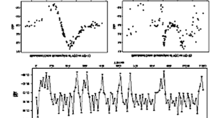 Bestseller - do time series analysis forecasting using sarimax, lstm, gru in python