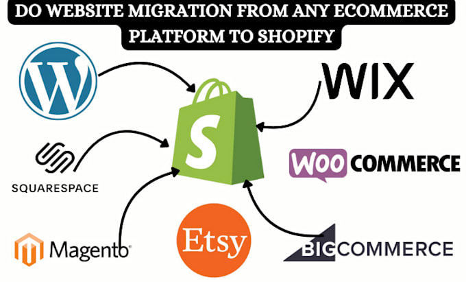 Gig Preview - Do website migration, wix, wordpress, etsy, bigcommerce, woocommerce to shopify