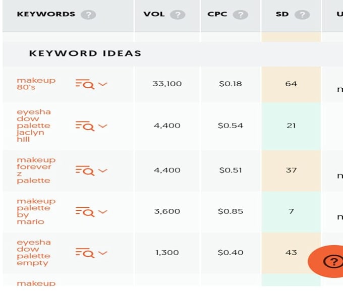 Gig Preview - Seo content writing keyword research and competitor analysis