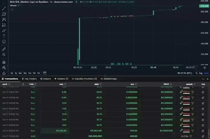 Gig Preview - Do profitable solana volume bot arbitrage bot pump fun bot copy trading bot