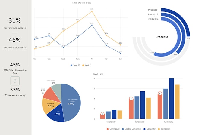 Gig Preview - Customized interactive power bi dashboards