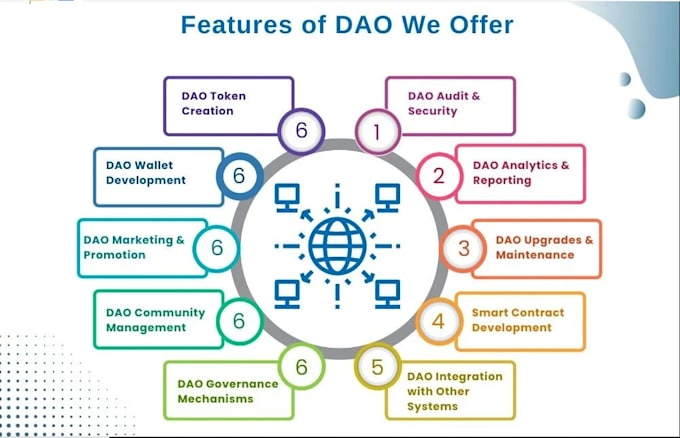 Gig Preview - Develop dao website, staking website, dao contract, web3 wallet, dapp website