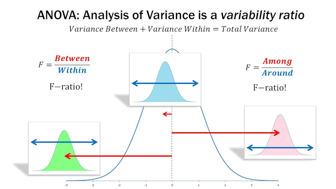 Gig Preview - Simulation using arena logic anova regression analysis  flexcim simio