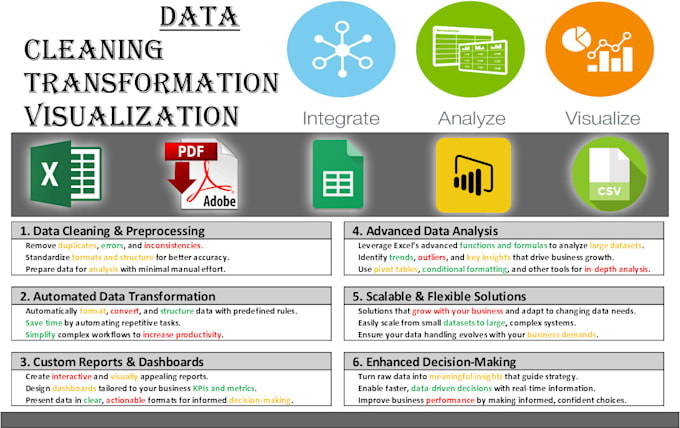 Gig Preview - Transform your raw data into valuable insights for better decisions