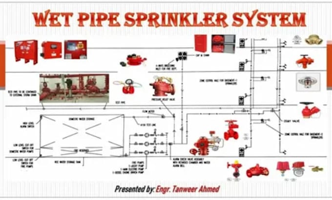 Gig Preview - Fire fighting, electrical, plumbing, sprinkler drawings usa, ca, wy, ge, fl