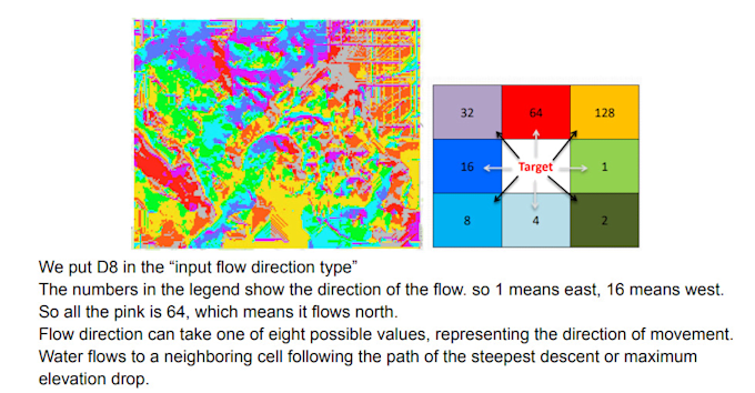 Gig Preview - Help you with your assignments in gis, mapping and analysing