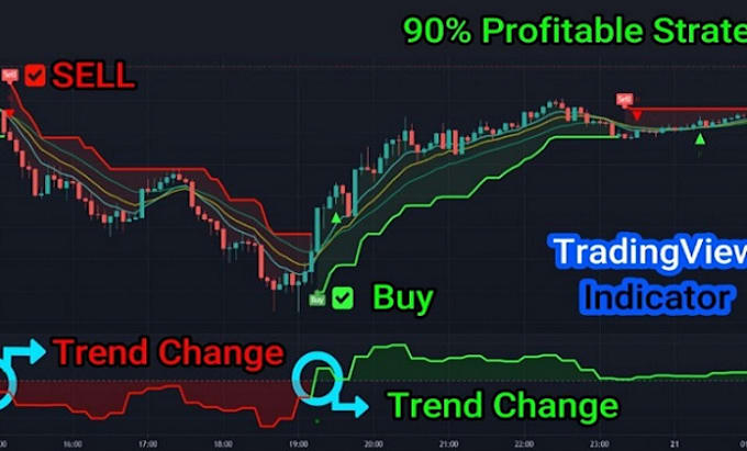 Gig Preview - Code alert for tradingveiw indicator or strategy in pinescript